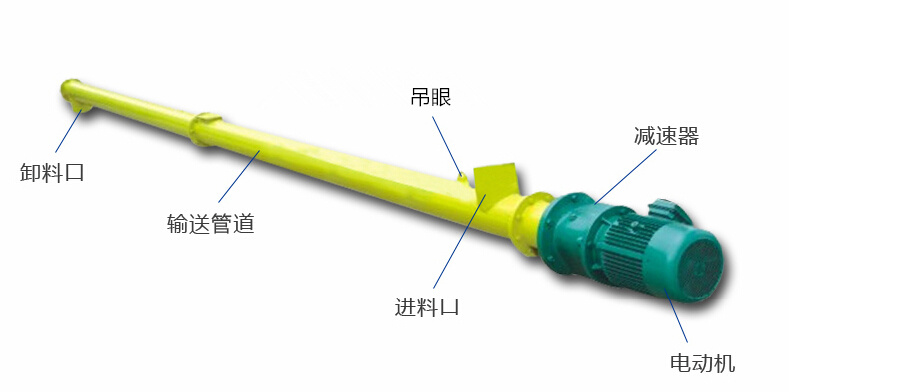 螺旋輸送機(jī)